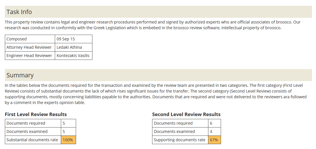 Sample Property Review Report as performed by