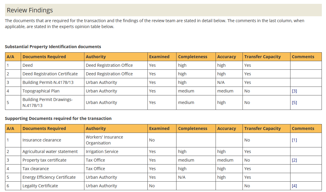 Sample Property Review Report as performed by